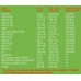 Витамини VITAL CONCEPT Health, 60 caps.