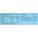 Глюкозамин BIOTECH USA Chondroitin Glucosamine, 60 Caps.