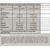 Стимулант BIOTECH USA TST + GH, 50 дози